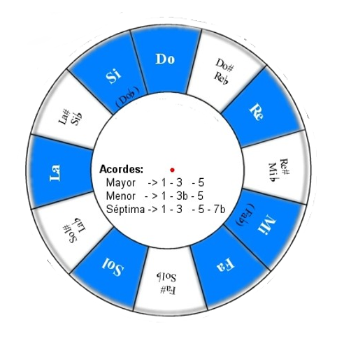 Rueda Interior Giratoria